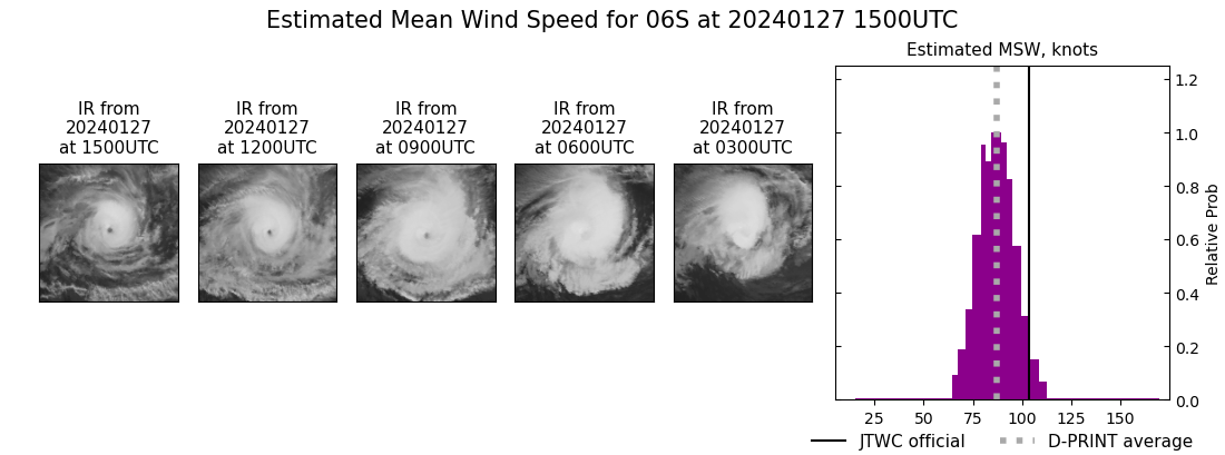 current 06S intensity image