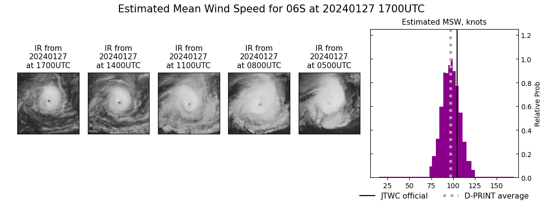 current 06S intensity image