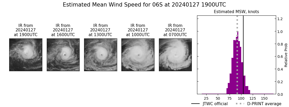 current 06S intensity image