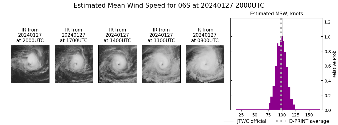 current 06S intensity image