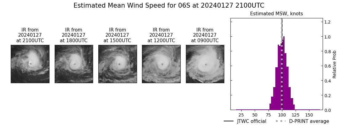 current 06S intensity image