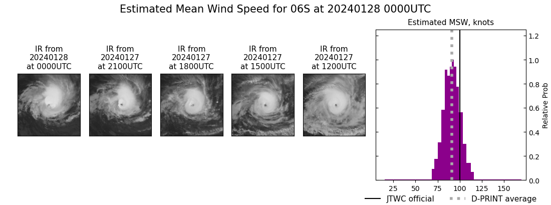 current 06S intensity image