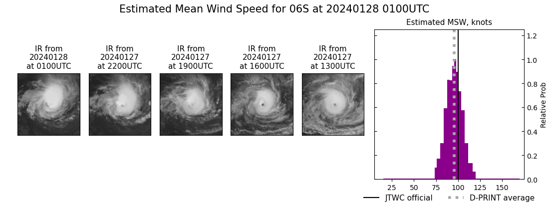 current 06S intensity image