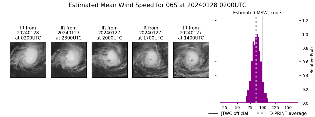 current 06S intensity image