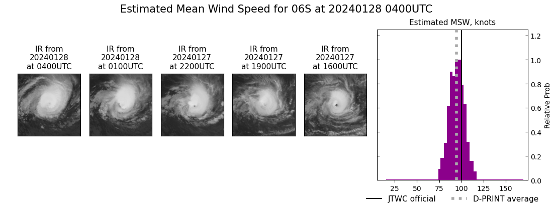 current 06S intensity image