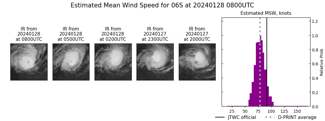 current 06S intensity image