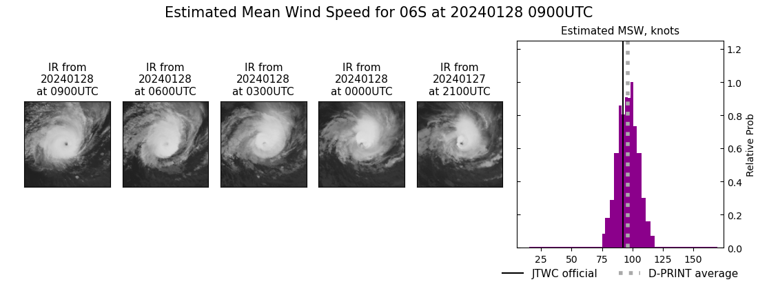 current 06S intensity image