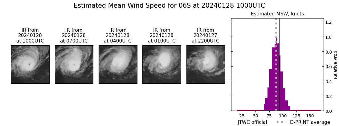 current 06S intensity image