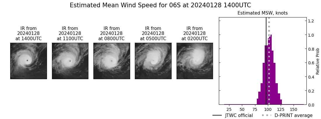 current 06S intensity image