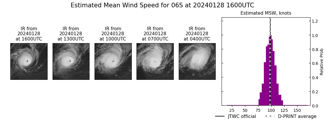 current 06S intensity image