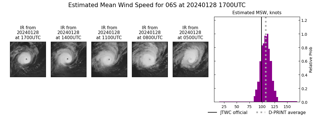 current 06S intensity image