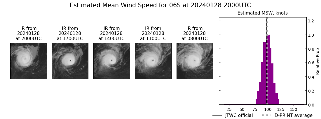 current 06S intensity image