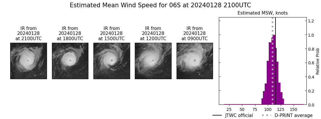 current 06S intensity image