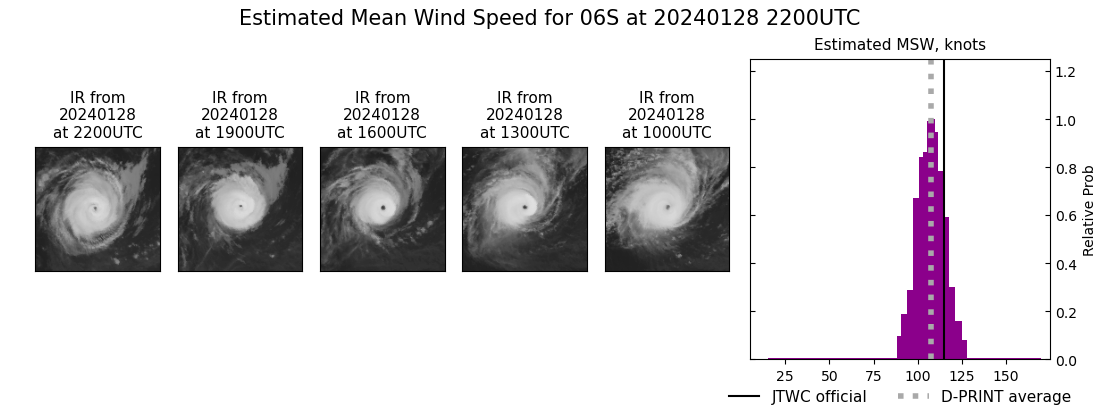 current 06S intensity image