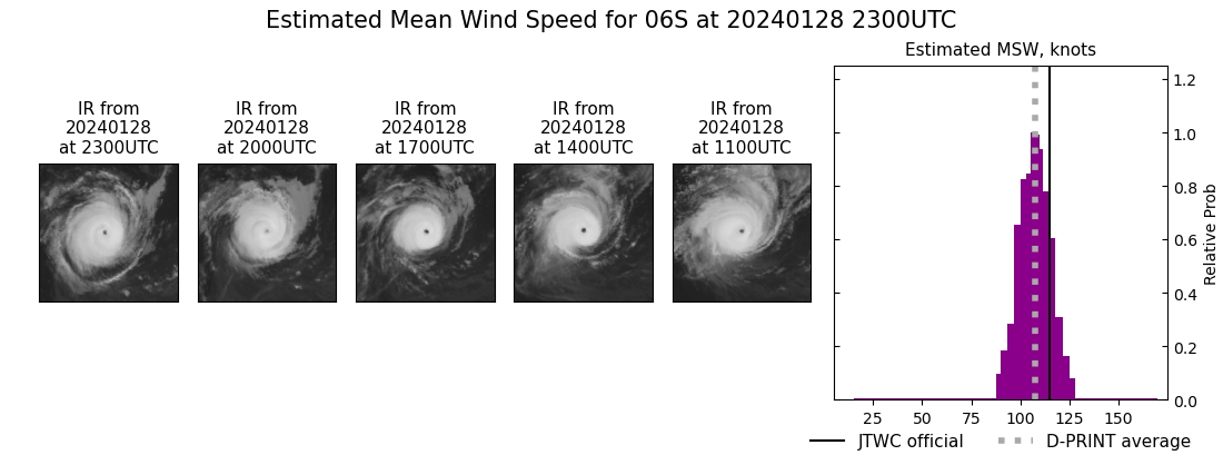 current 06S intensity image