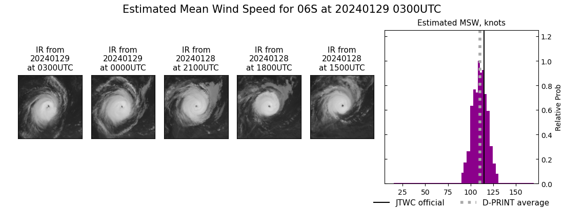 current 06S intensity image