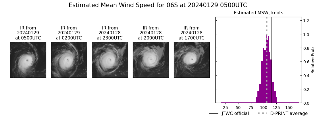 current 06S intensity image