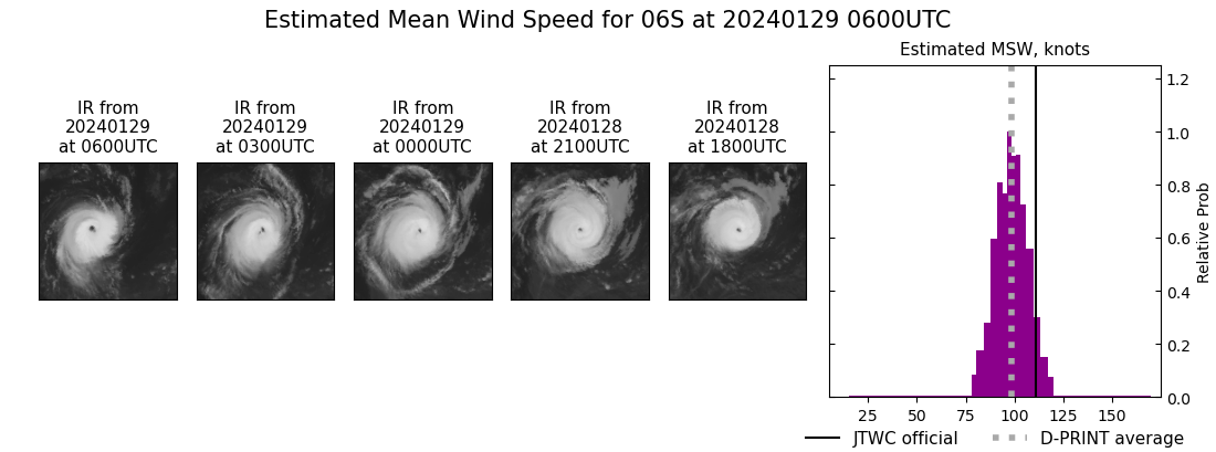 current 06S intensity image