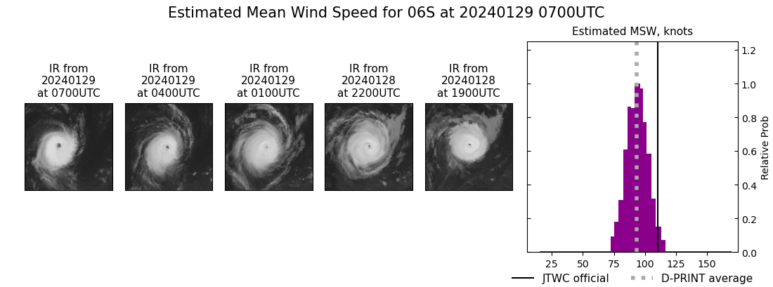 current 06S intensity image