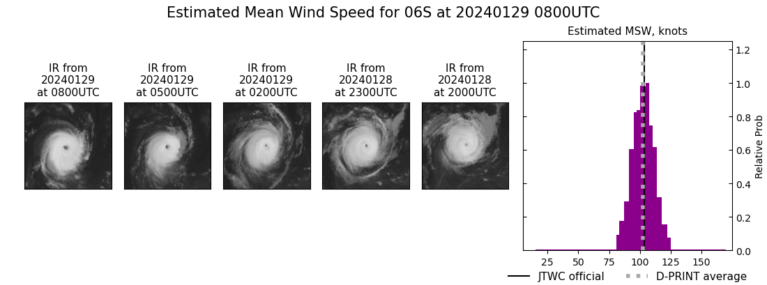 current 06S intensity image