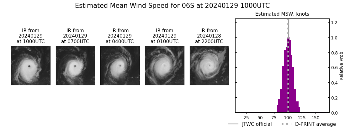 current 06S intensity image