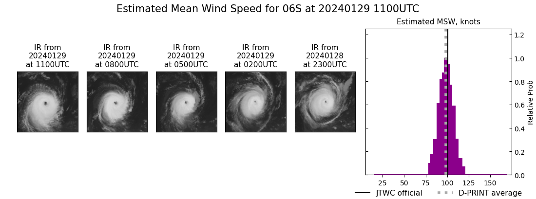 current 06S intensity image