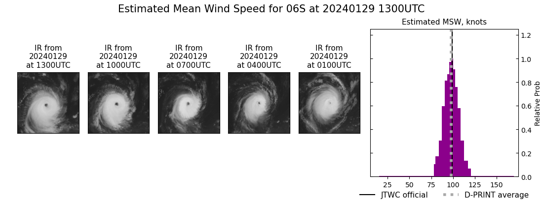 current 06S intensity image