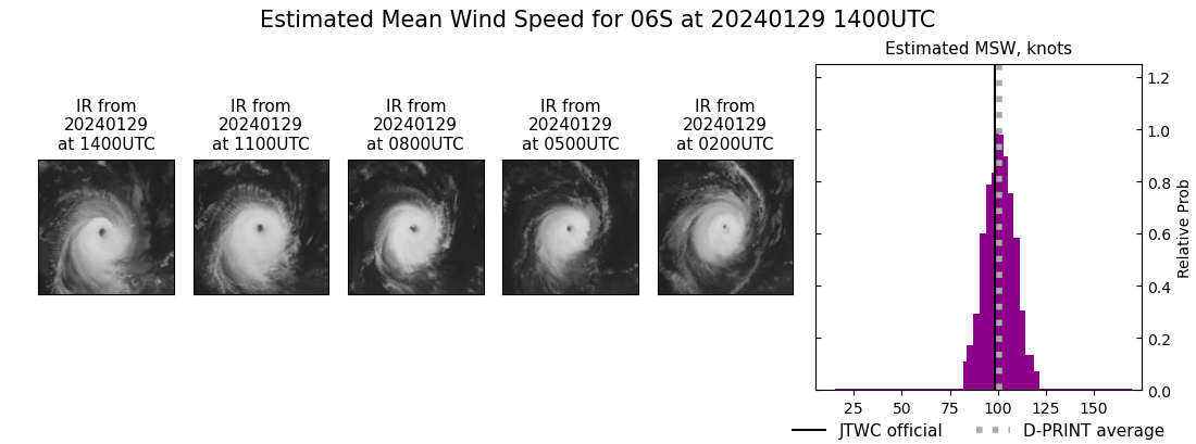 current 06S intensity image