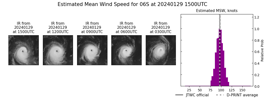 current 06S intensity image