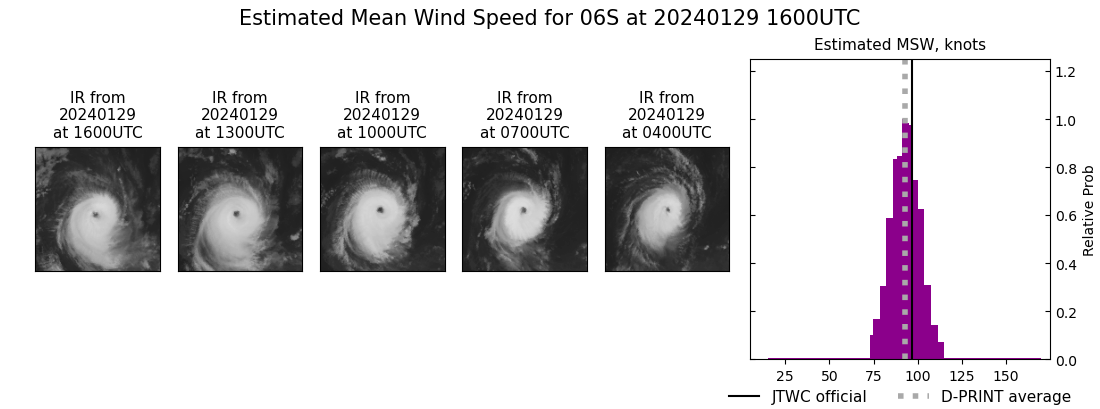 current 06S intensity image