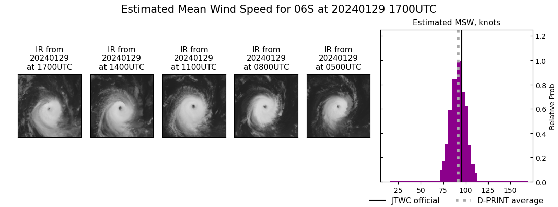 current 06S intensity image