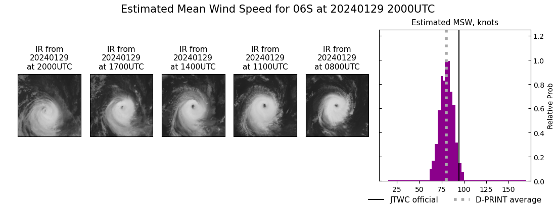 current 06S intensity image