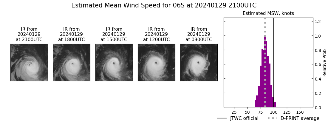 current 06S intensity image