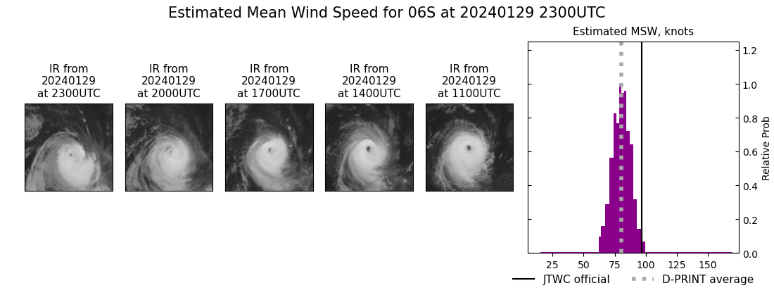 current 06S intensity image