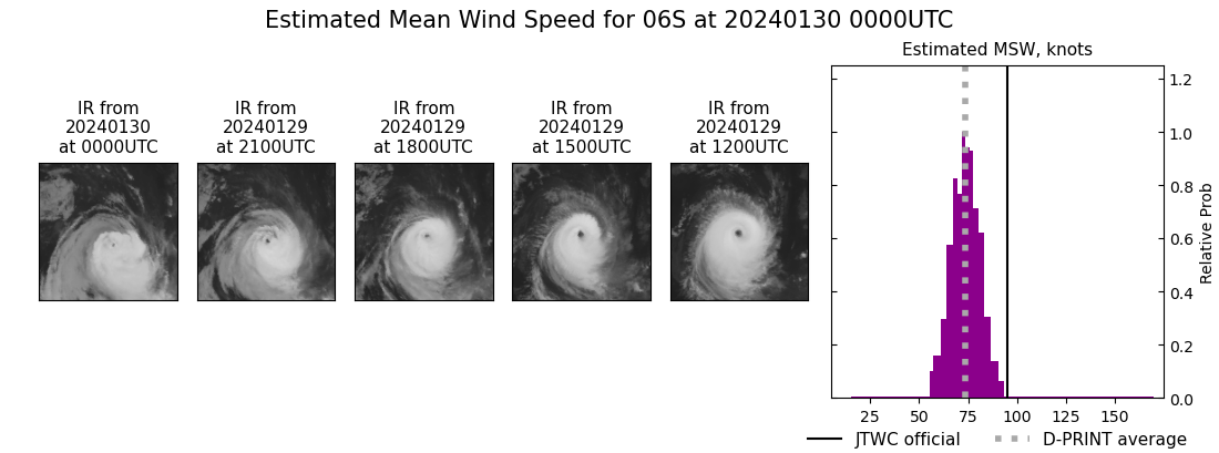 current 06S intensity image