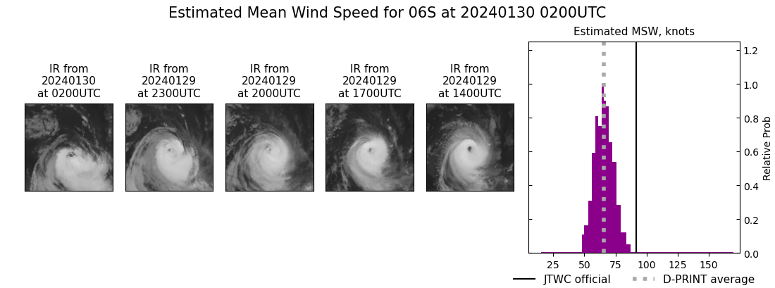 current 06S intensity image