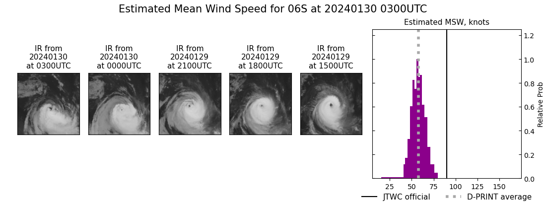 current 06S intensity image