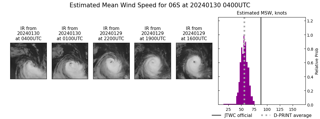 current 06S intensity image