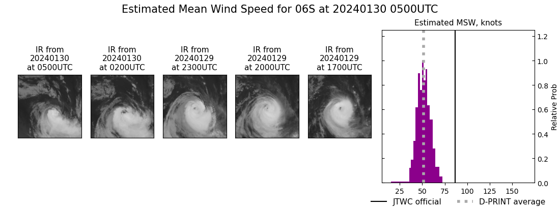 current 06S intensity image