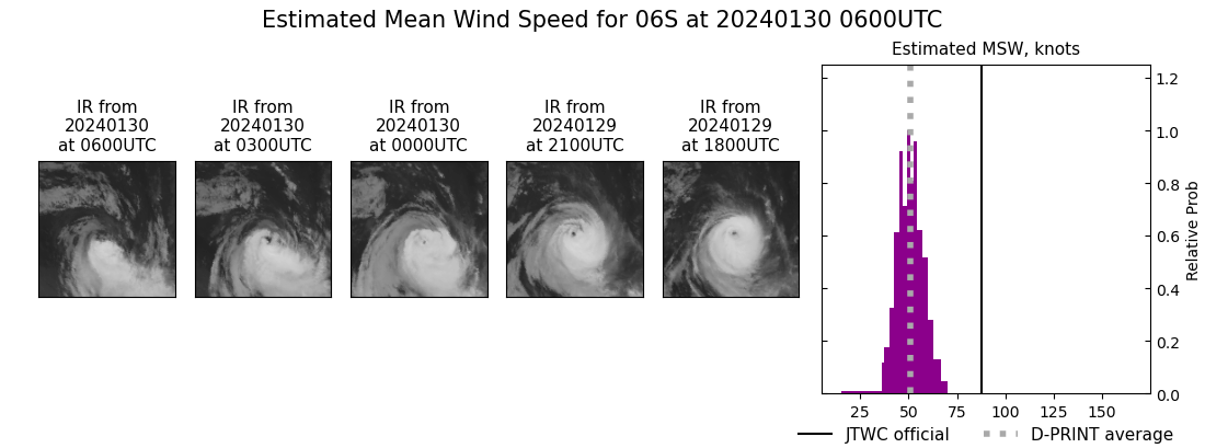 current 06S intensity image