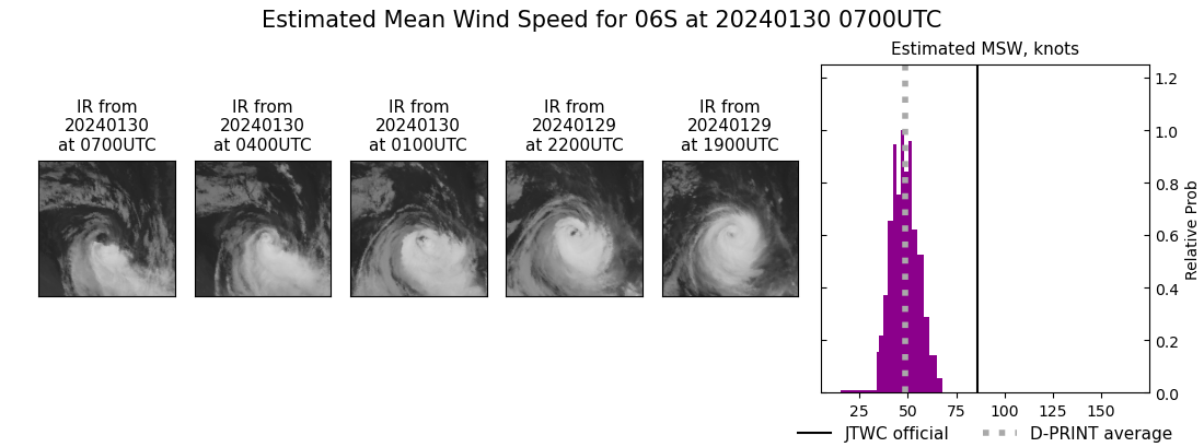 current 06S intensity image