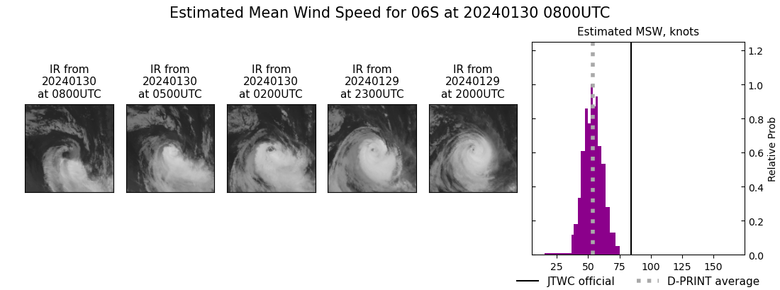 current 06S intensity image