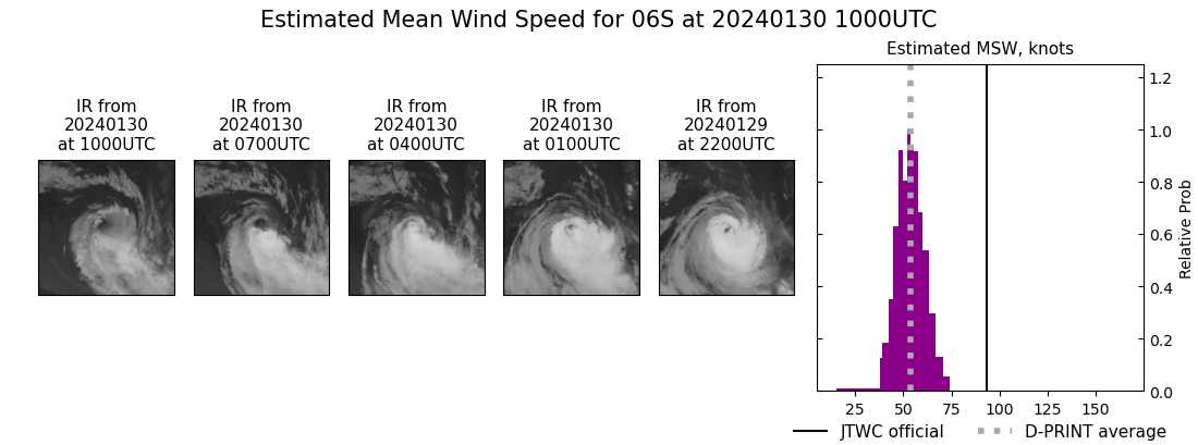 current 06S intensity image