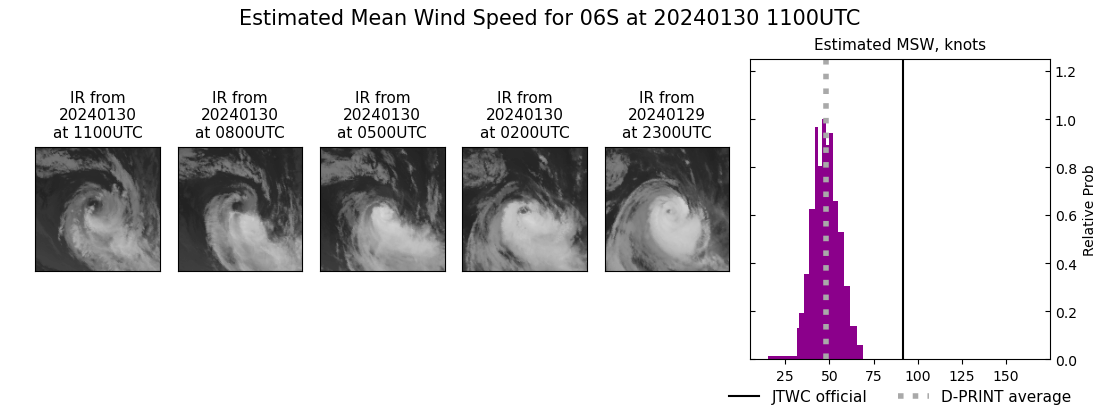 current 06S intensity image