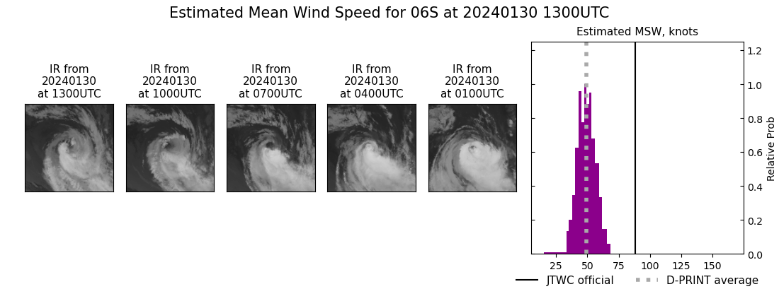 current 06S intensity image