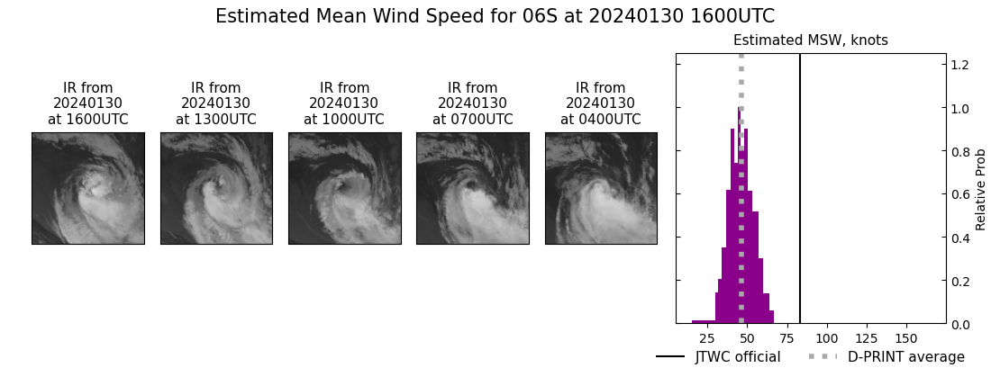 current 06S intensity image