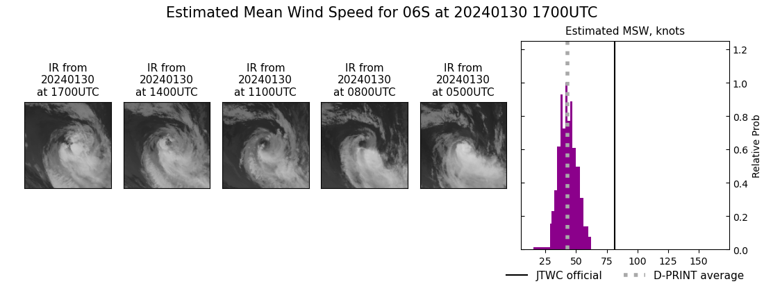 current 06S intensity image