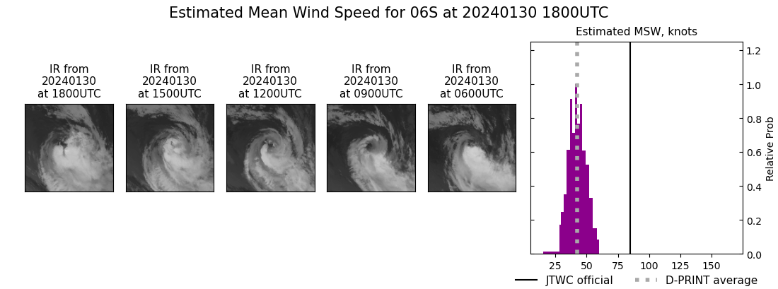 current 06S intensity image