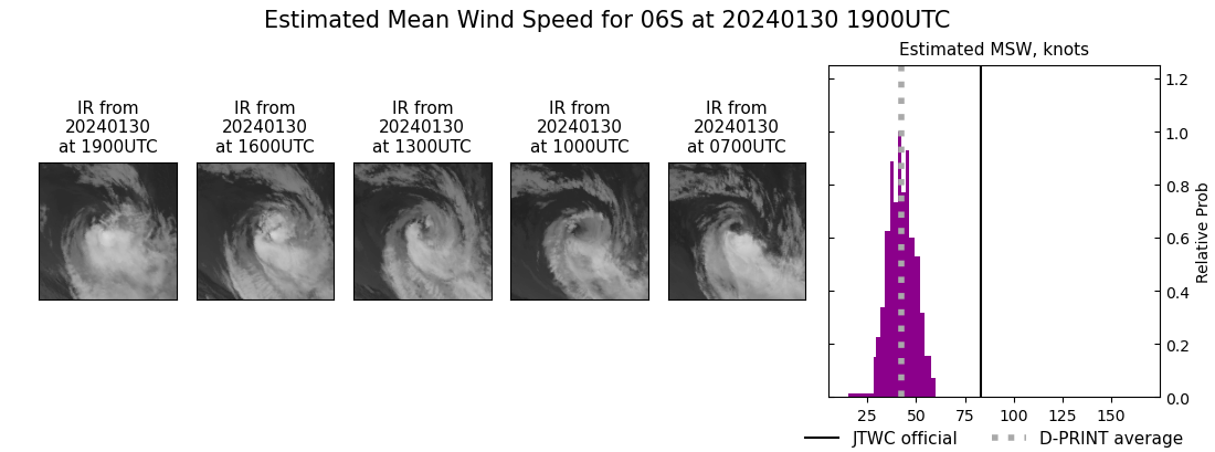 current 06S intensity image