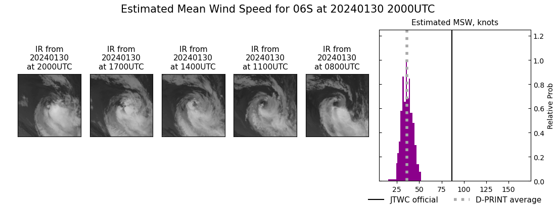 current 06S intensity image